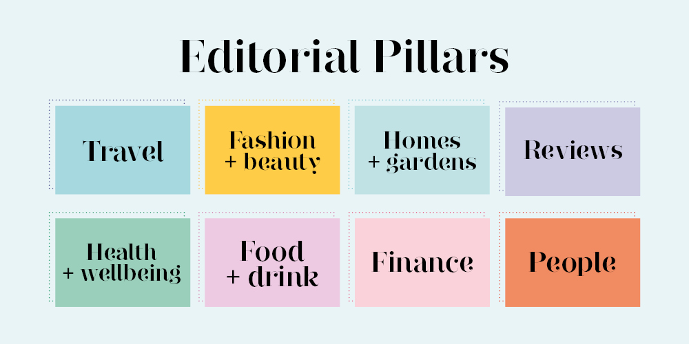 Editorial Pillars: Travel, Fashion & beauty, Homes & Gardens, Reviews, Health & Wellbeing, Food & Drink, Finance & People