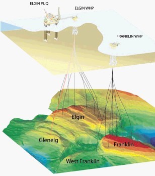CONCERN:  The eight production wells used by the Elgin PUQ (production, utilities,  quarters) and WHP (well head platform), and the wells linked to     Franklin
