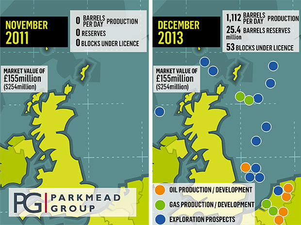 Parkmead's growth