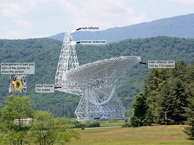 The Robert C Bird Greenbank telescope