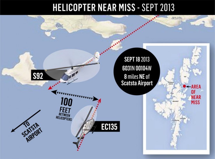 North Sea helicopters within 100ft of crash after near miss over ...