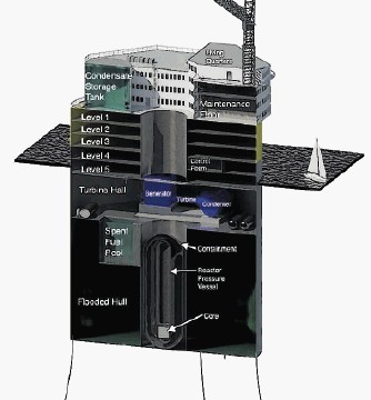 Computer image of a  floating nuclear reactor