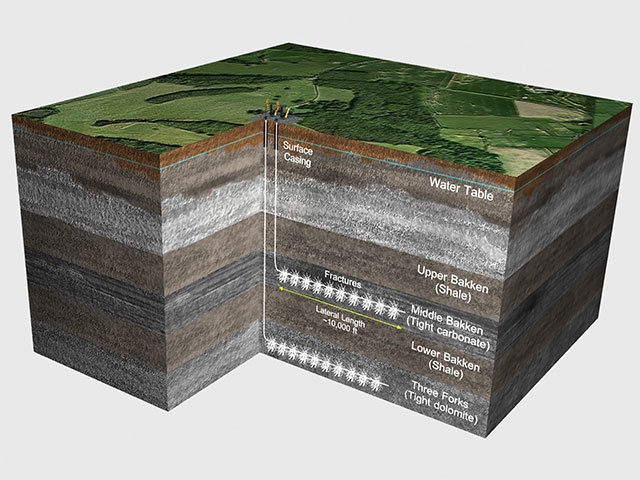 Section through the gas-bearing  Bakken shale in the US; Pilgrim Petroleum buys-in