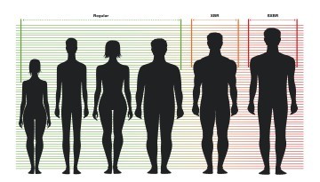 New rules have come in regarding measurements