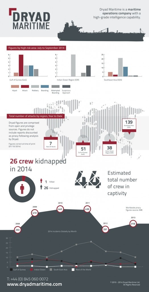 Infographic: Dryad Maritime have warned piracy will increase in South East Asia