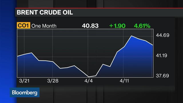 Brent graph