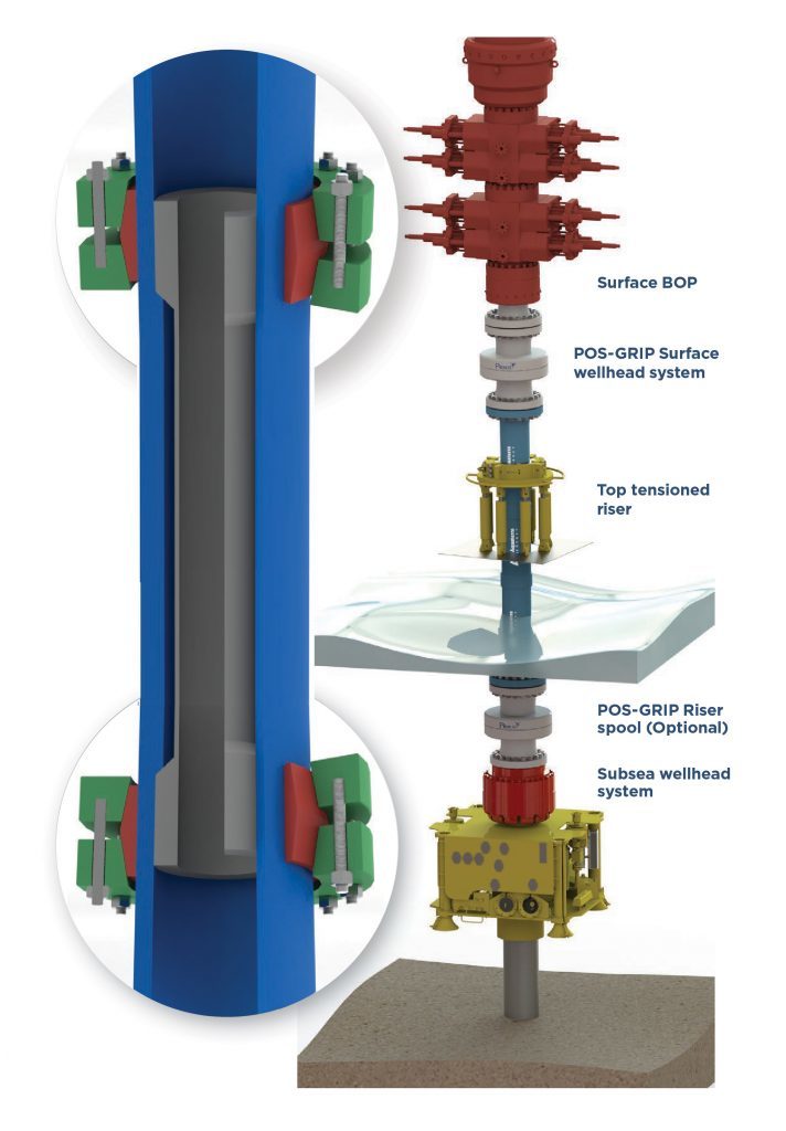 The dual barrier, hpht riser system