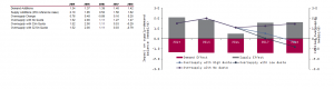 Oversupply chart