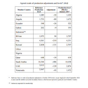 opec-table-2