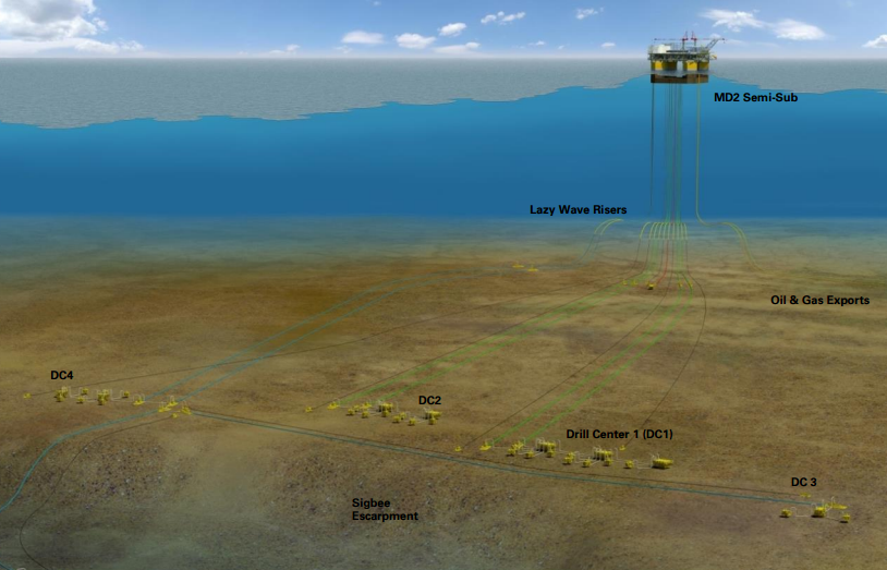 BP sanctioned the Mad Dog Phase 2 project at the end of 2016