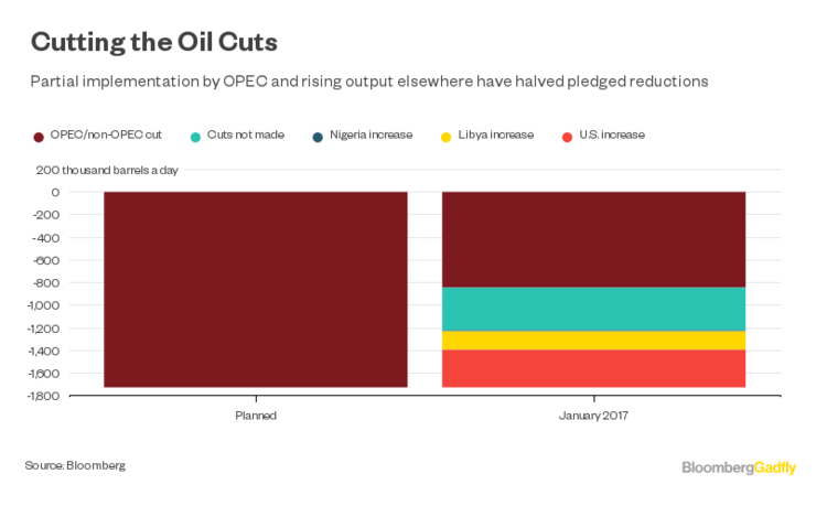 shale news