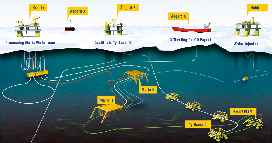 Wintershall Maria