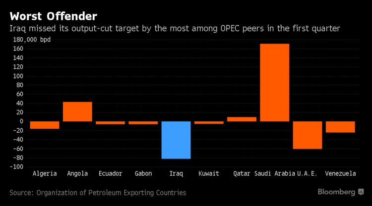 Opec news