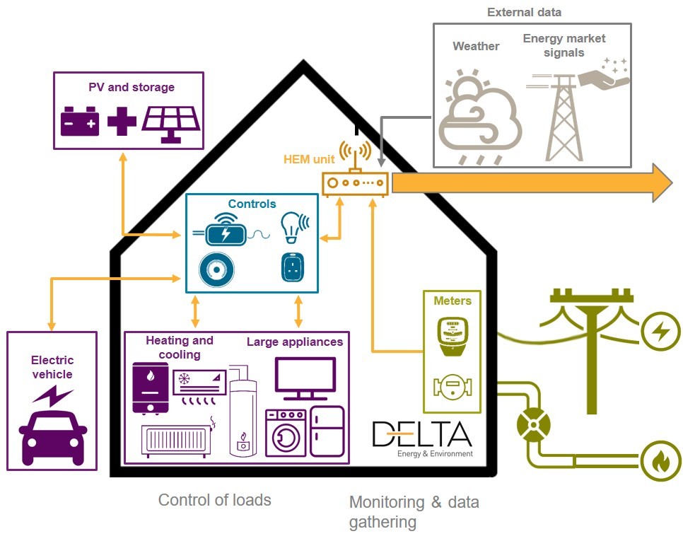 New home energy systems have been fitted across Europe.