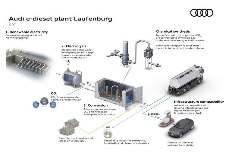 Audi steps up research into synthetic fuels