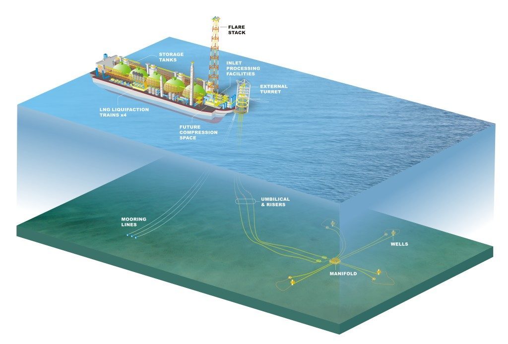 An illustration of the FLNG project.