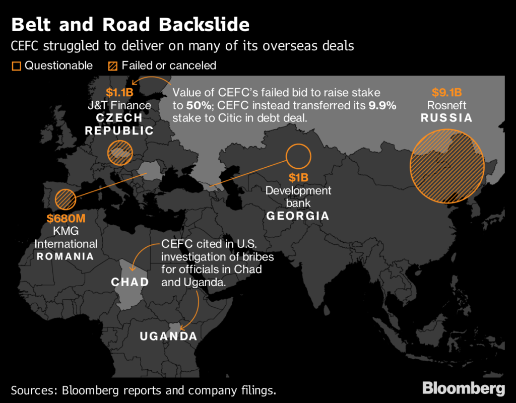 Bloomberg