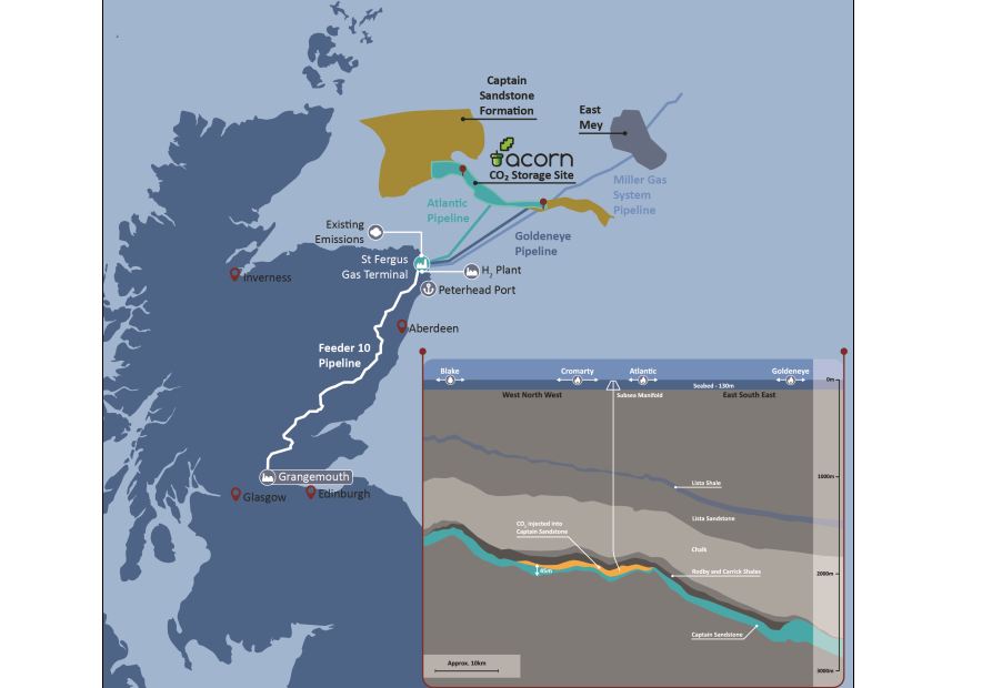 The central North Sea has been recognised for its potential to store carbon dioxide.