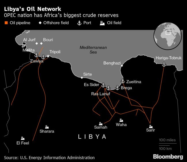 Libya's Oil Network