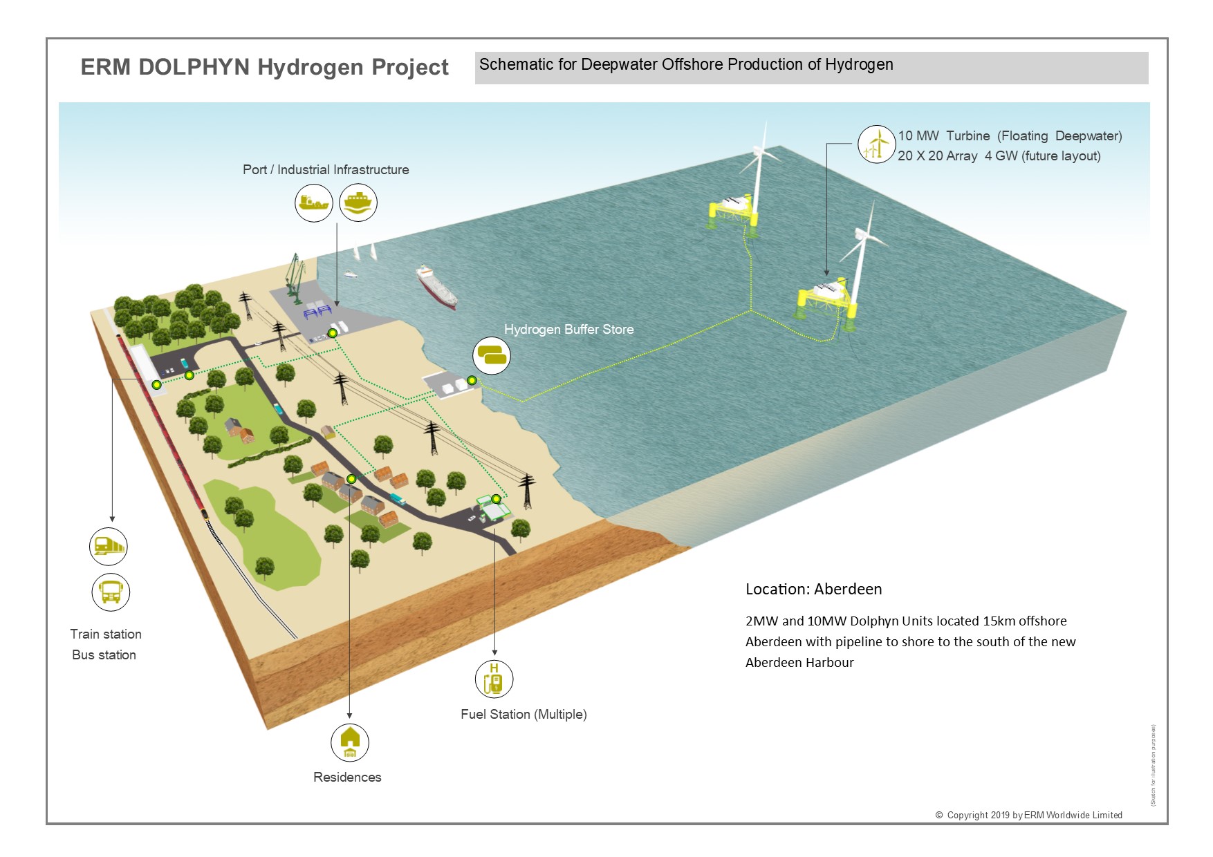 Aberdeen Green hydrogen