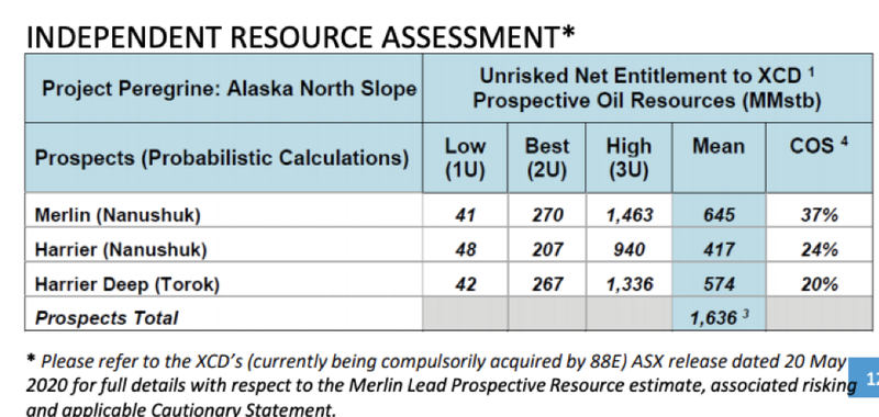 Independent resource assessment of Merlin and Harrier