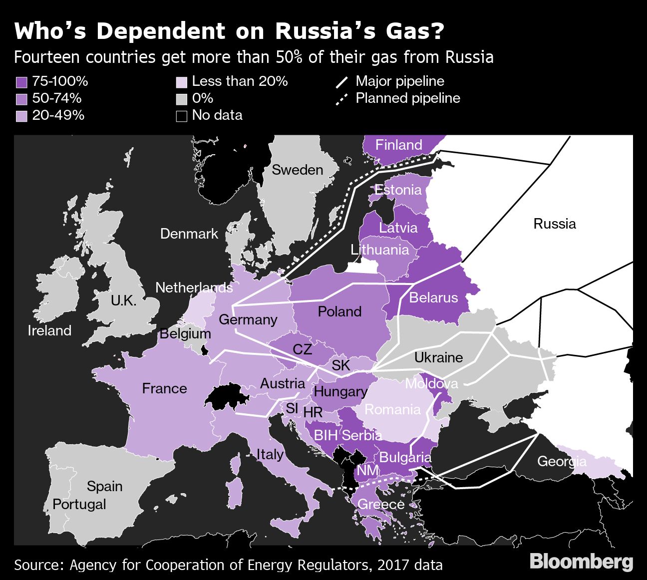 Nord Stream US sanctions