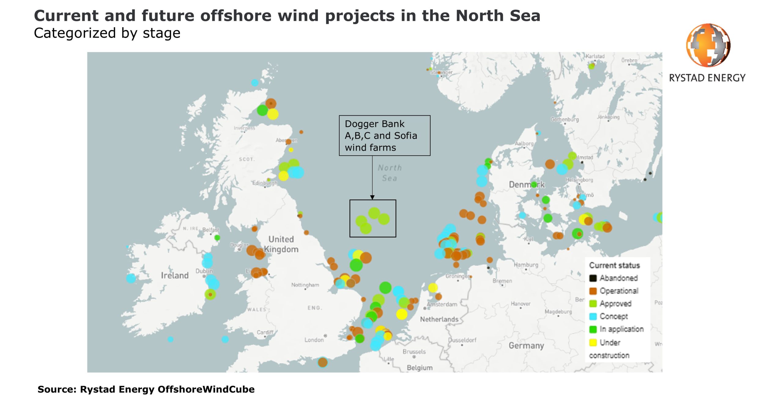 Rystad Offshore wind hydrogen