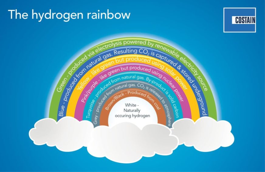 Hydrogen UK