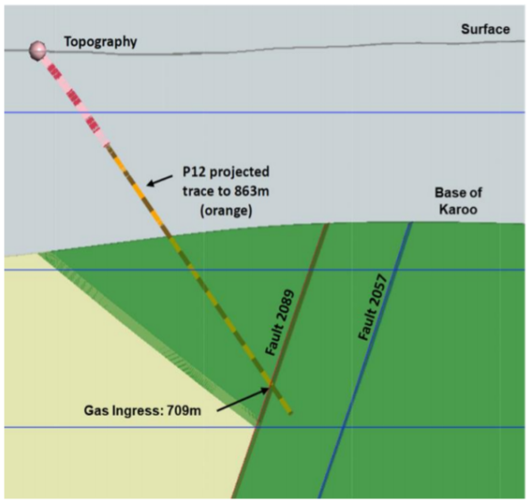 Schematic showing P12 drill plan