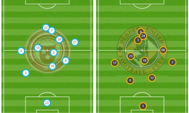 Dundee United's diamond could be polished up into something special.