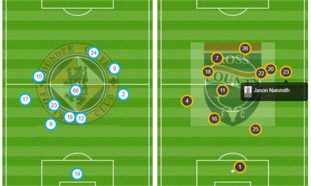 Ross County used the right wing to good effect in their 2-0 win over Dundee United at Tannadice on Saturday.