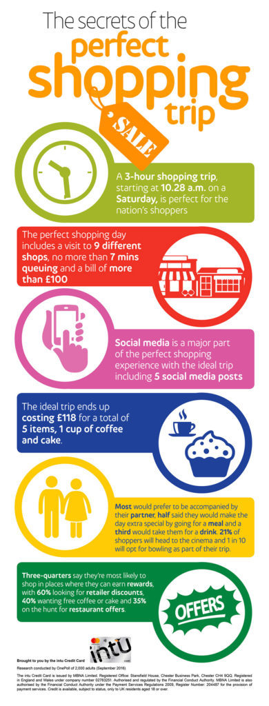 Shopping infogram