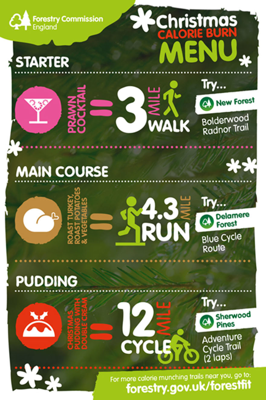 Infographic comparing food calorie counts with activities
