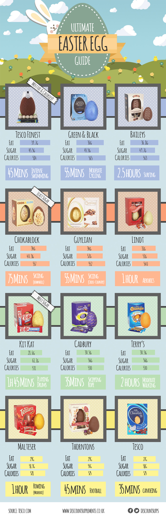 Infographic of 12 chocolate Easter eggs with time taken to work off the calories of each