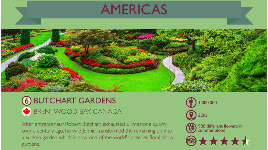 Gardens around the world infogram