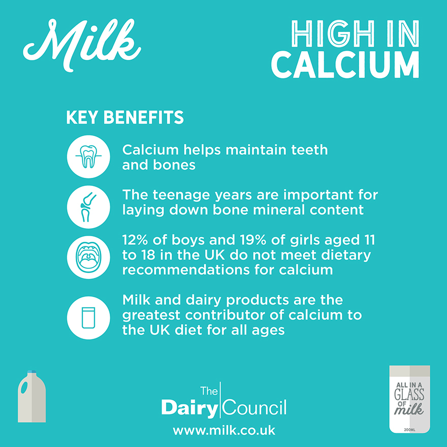 Calcium infogram