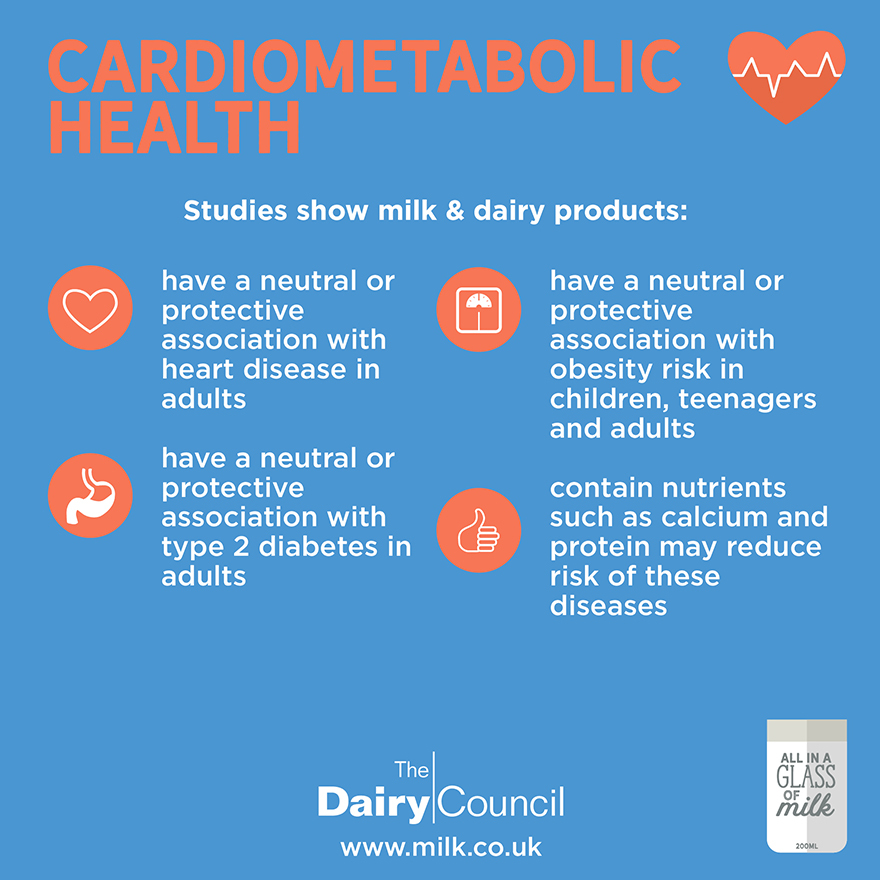 Cardiometabolic Health infogram