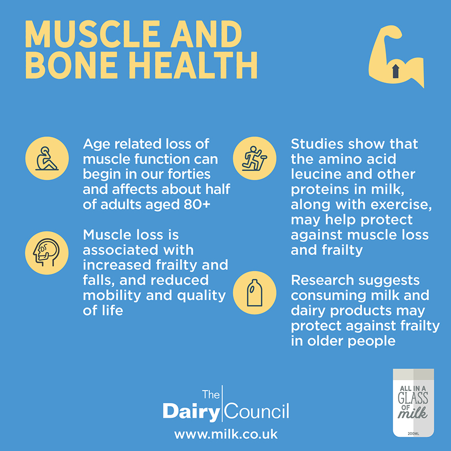 Muscle and Bone Health infogram