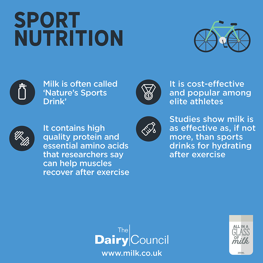 Sport Nutrition infogram