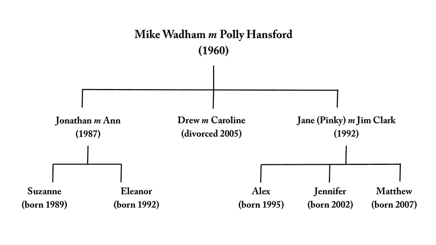 Wadhams family tree