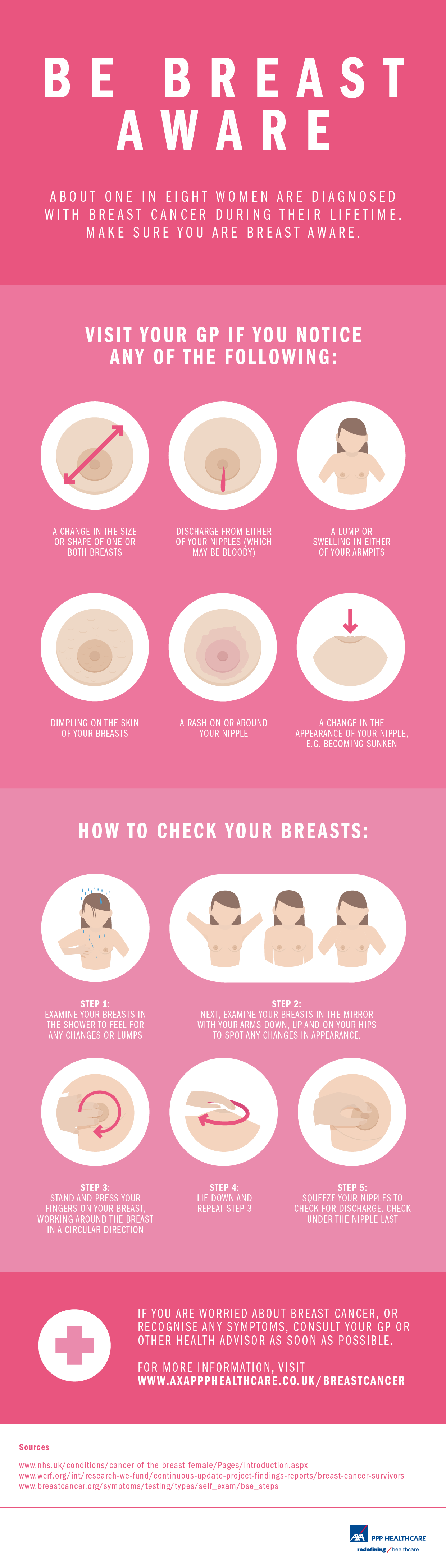 Breast cancer infographic_SMC_V001_symptoms and checking