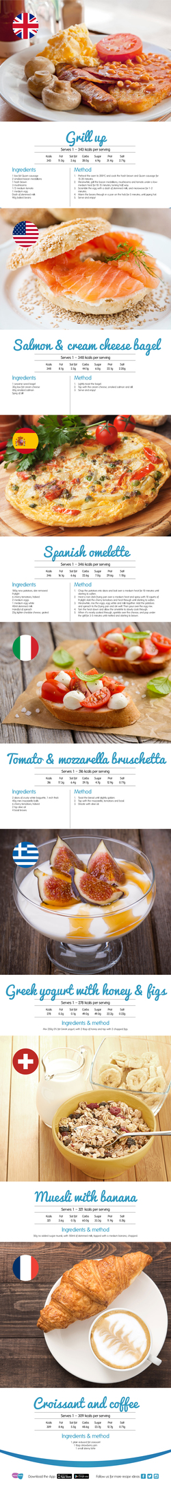 World's breakfasts infogram