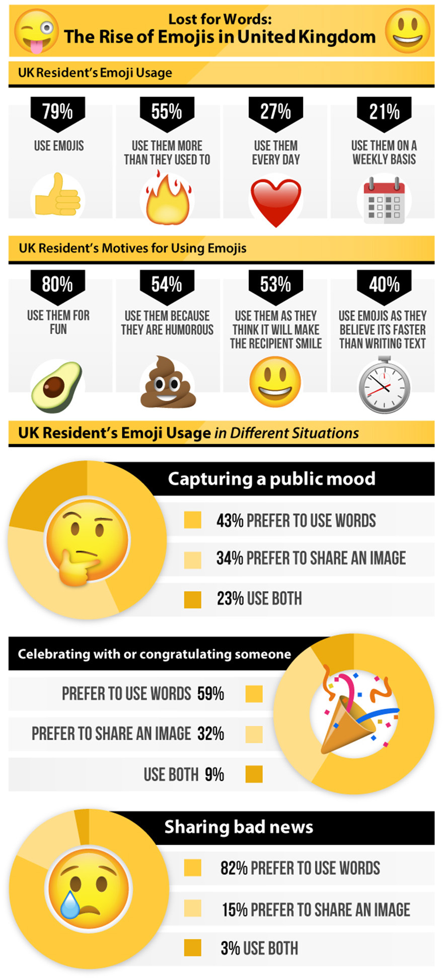 Emoji Infogram
