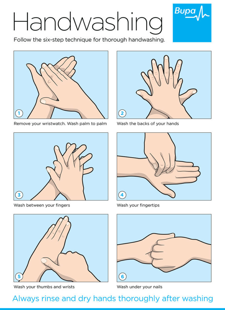 Bupa Handwash Infogram