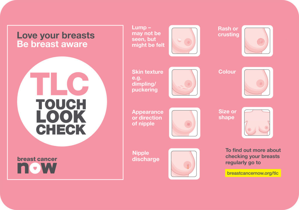 Breast Cancer Now Infographic