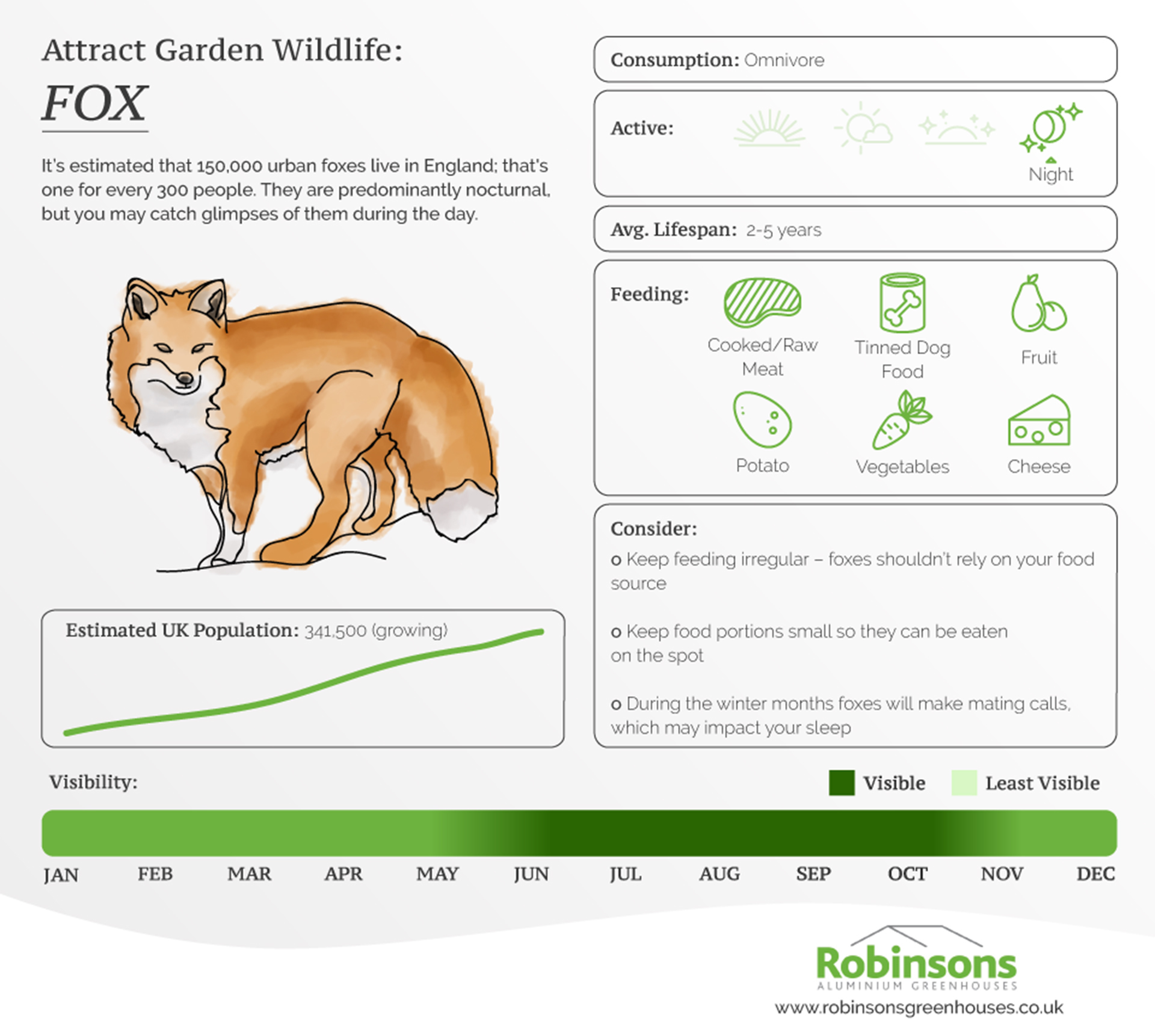 Fox information card