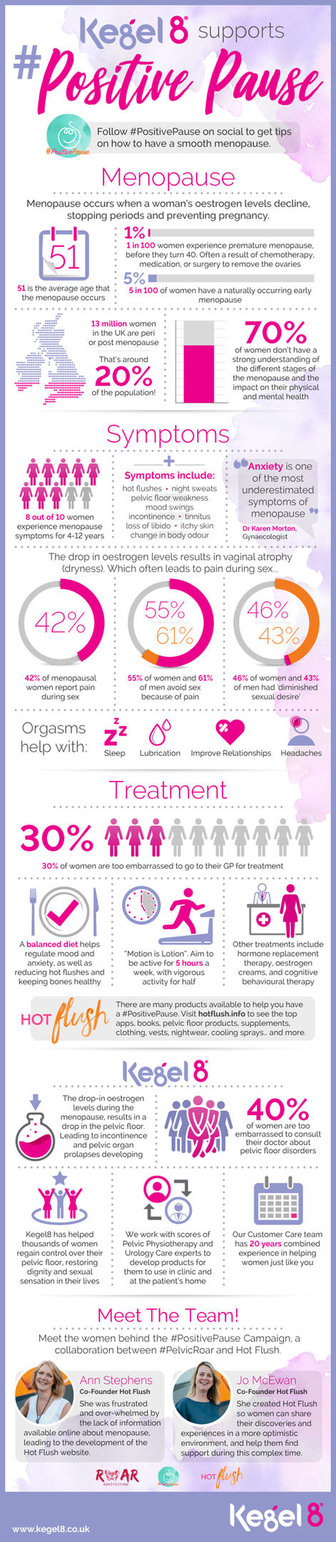 Menopause Infogram