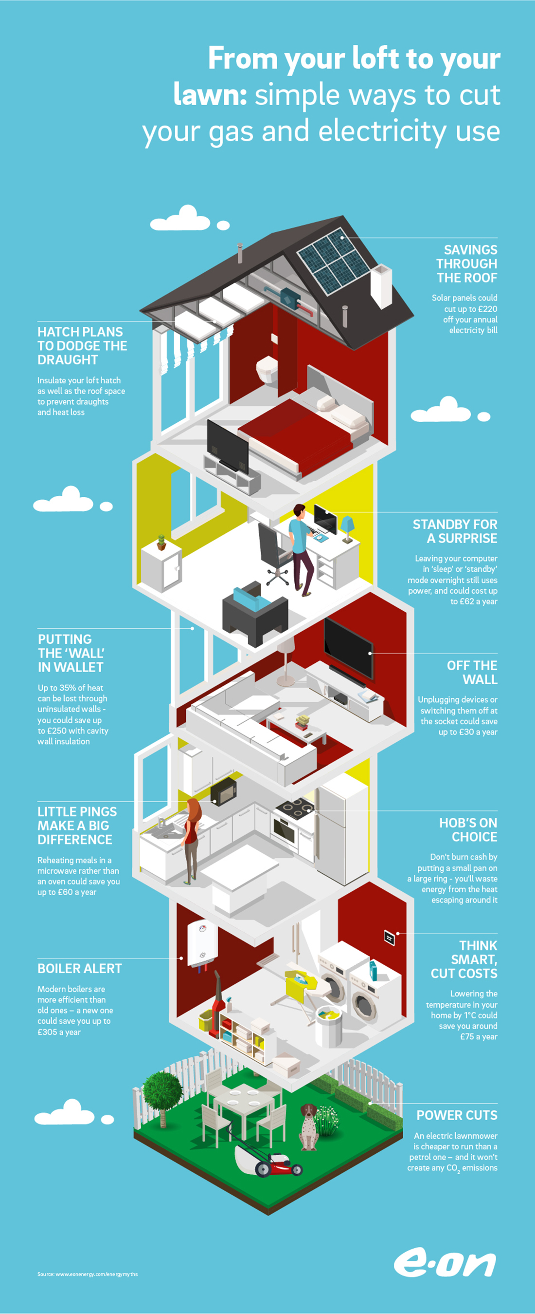 Energy misconceptions infographic