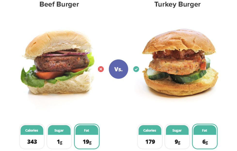 One beef burger, one turkey burger