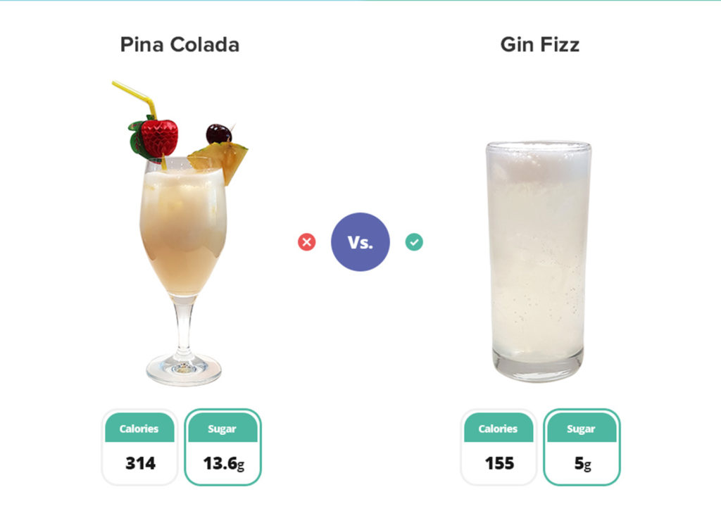 A pina colada cocktail and a gin fizz